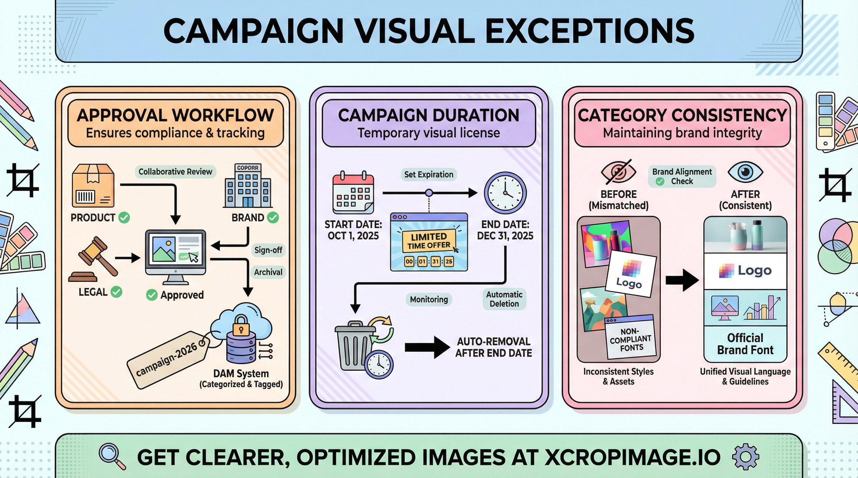 Campaign visuals that break brand guidelines: exceptions and approvals.