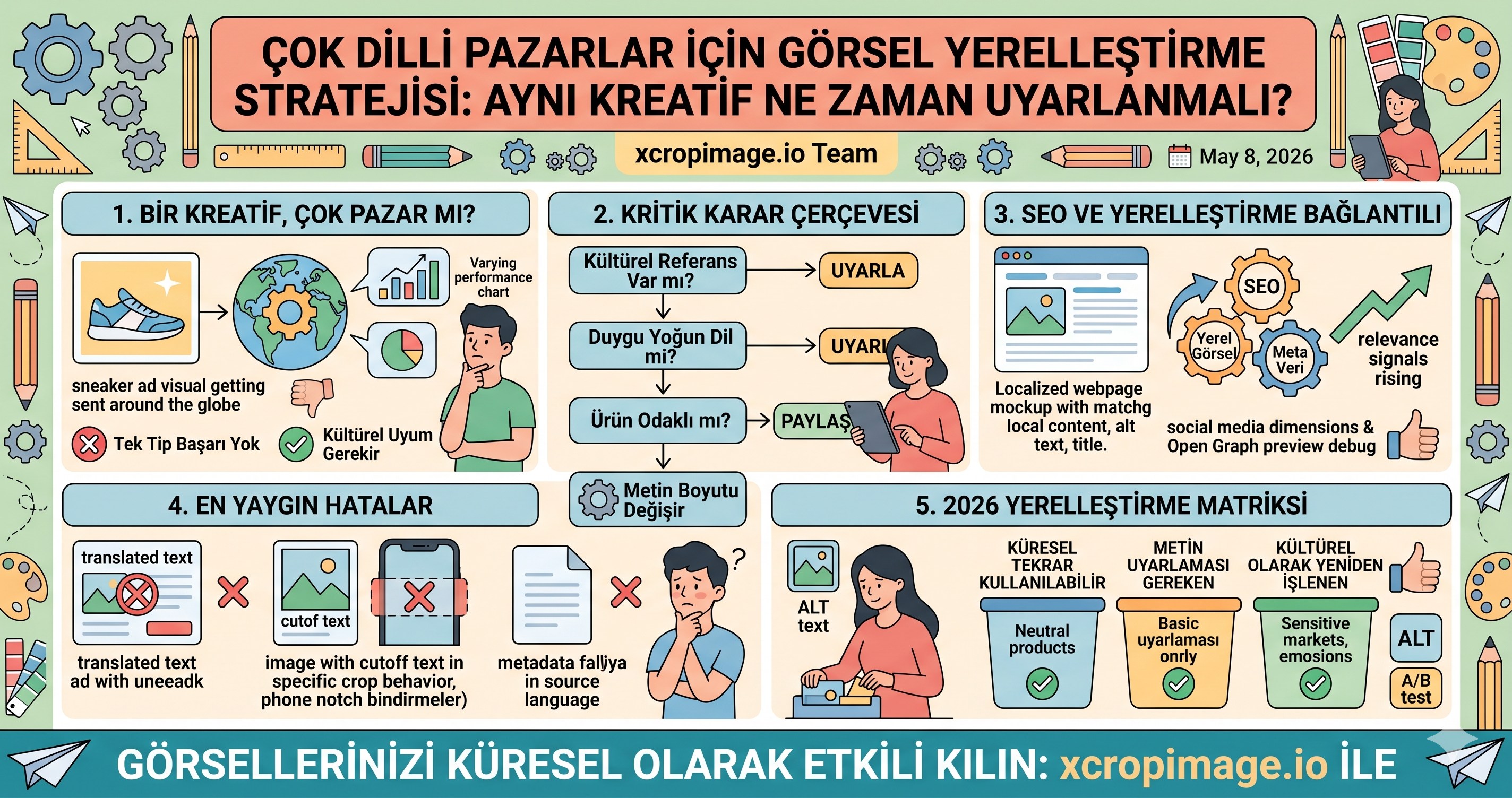 Çok dilli pazarlarda görsel lokalizasyon stratejisi.