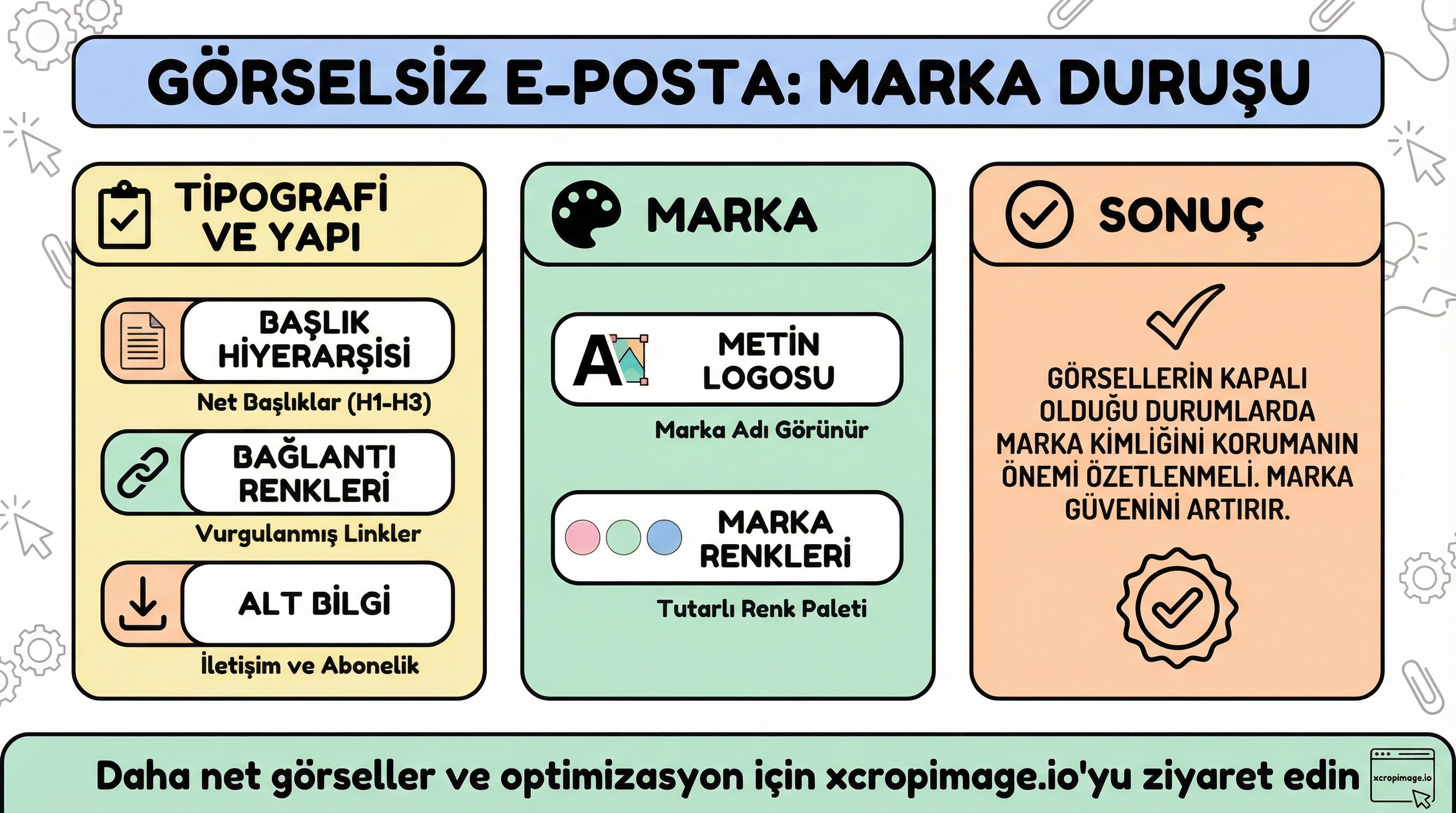Bülten ve transactional e-postada görsel yokluğu: metin ağırlıklı şablonlarda marka duruşu.