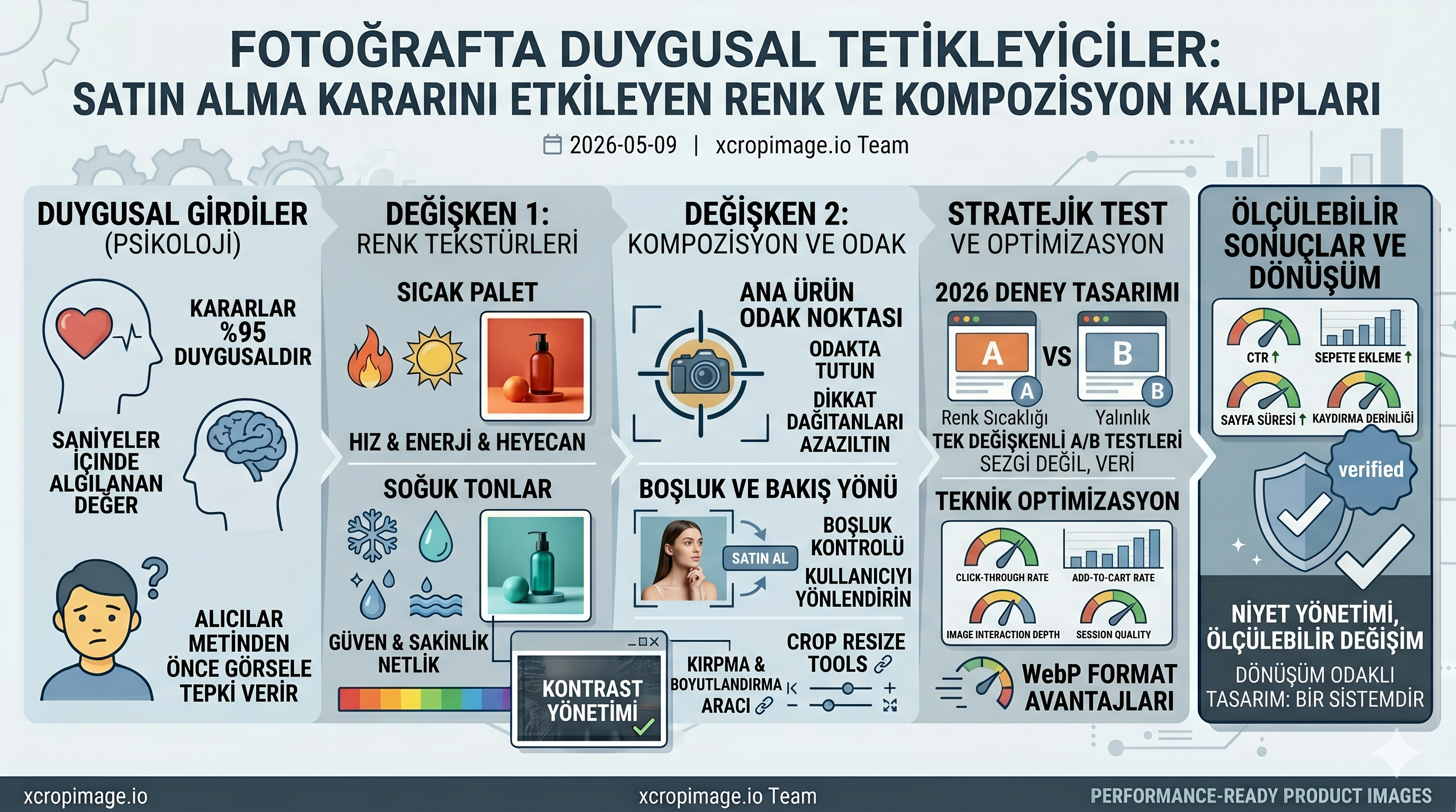 Fotoğrafta duygusal tetikleyiciler ve satın alma etkisi.