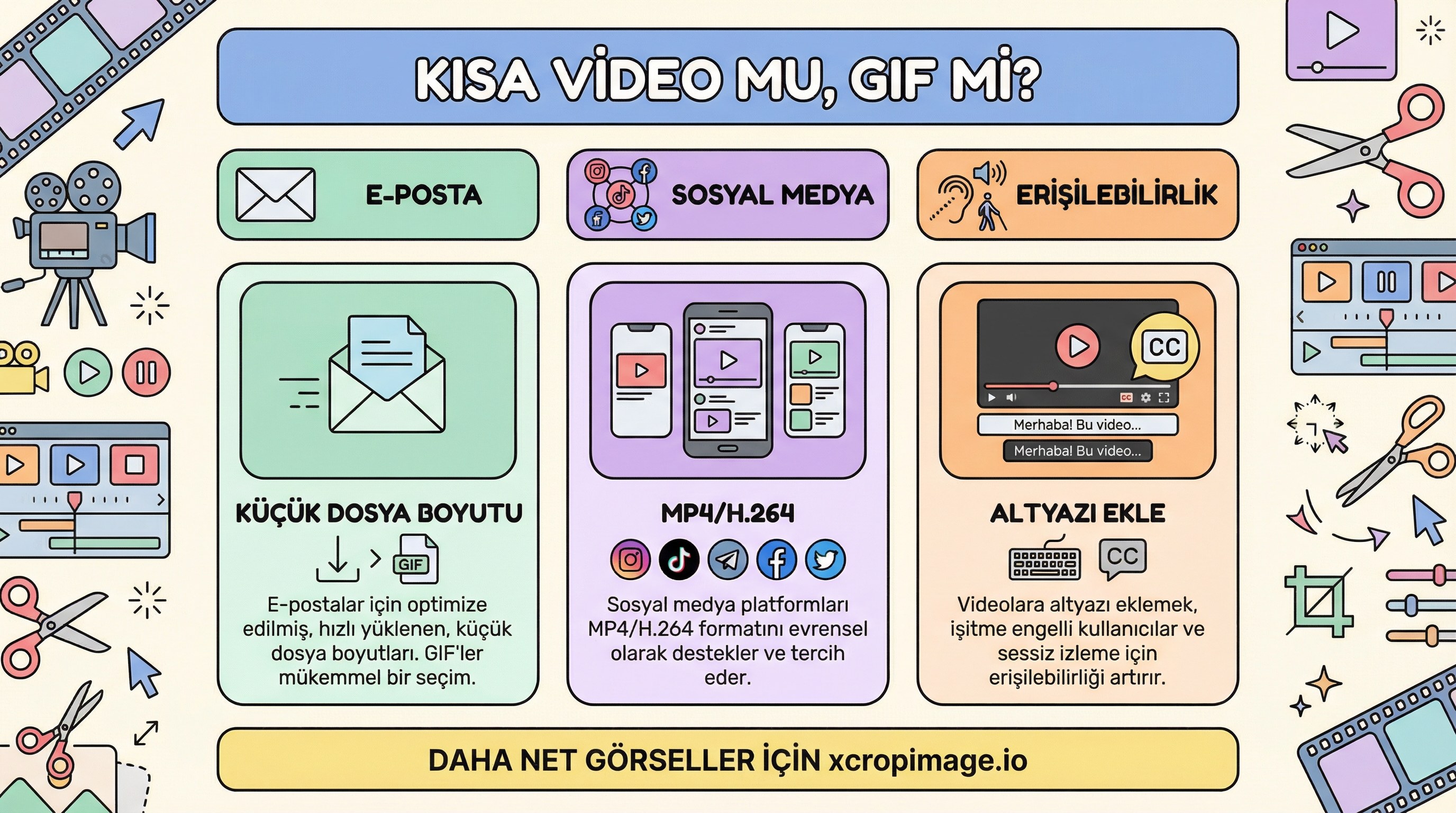 Kısa video mu, GIF mi? Reklam ve sosyal akışta format seçimi.