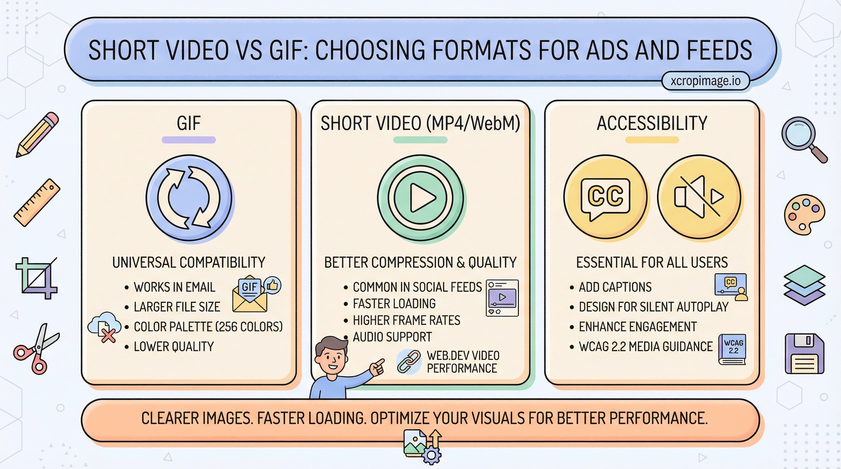 Short video vs GIF: choosing formats for ads and feeds.