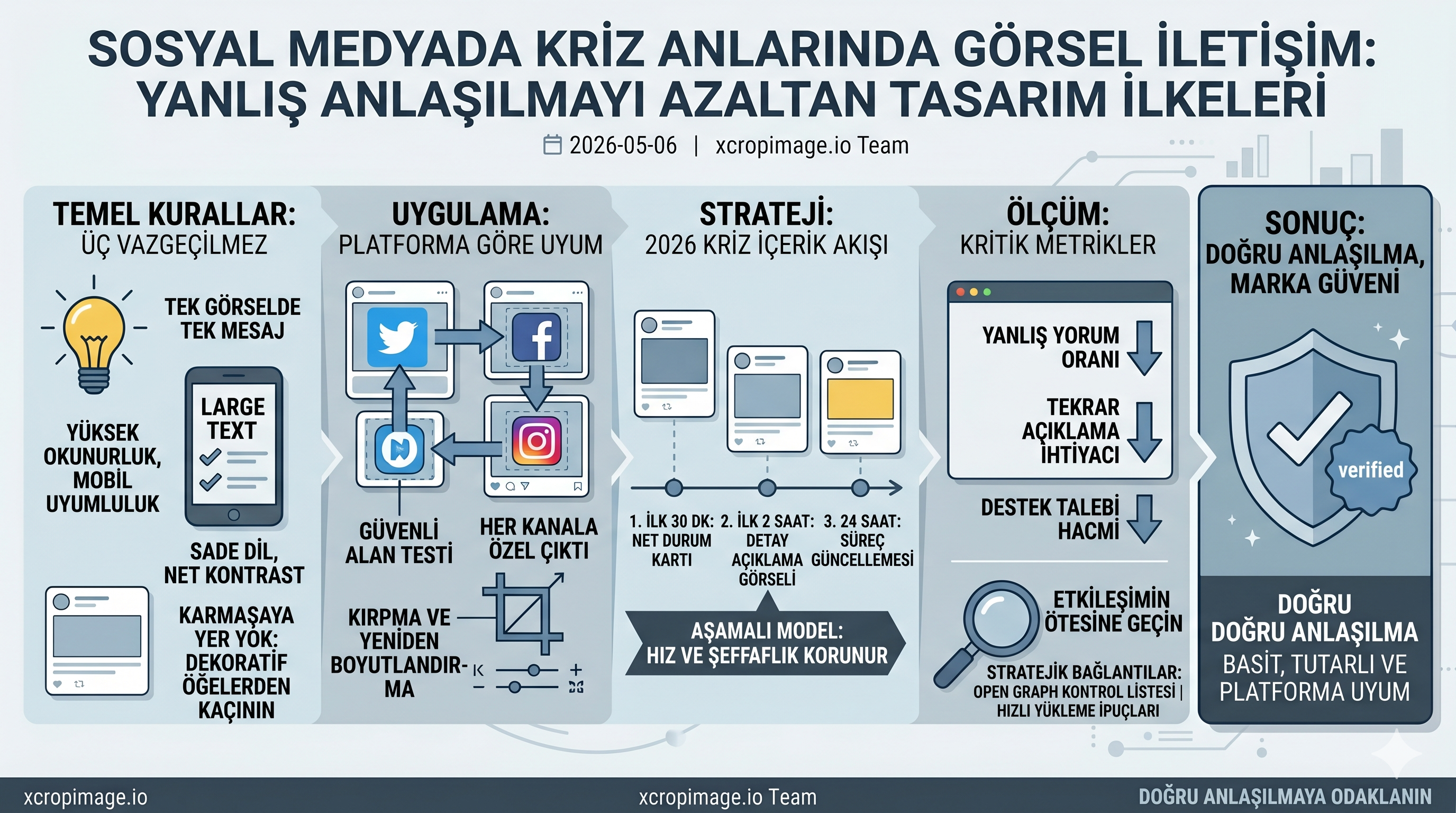 Sosyal medyada kriz anlarında görsel iletişim tasarım ilkeleri.