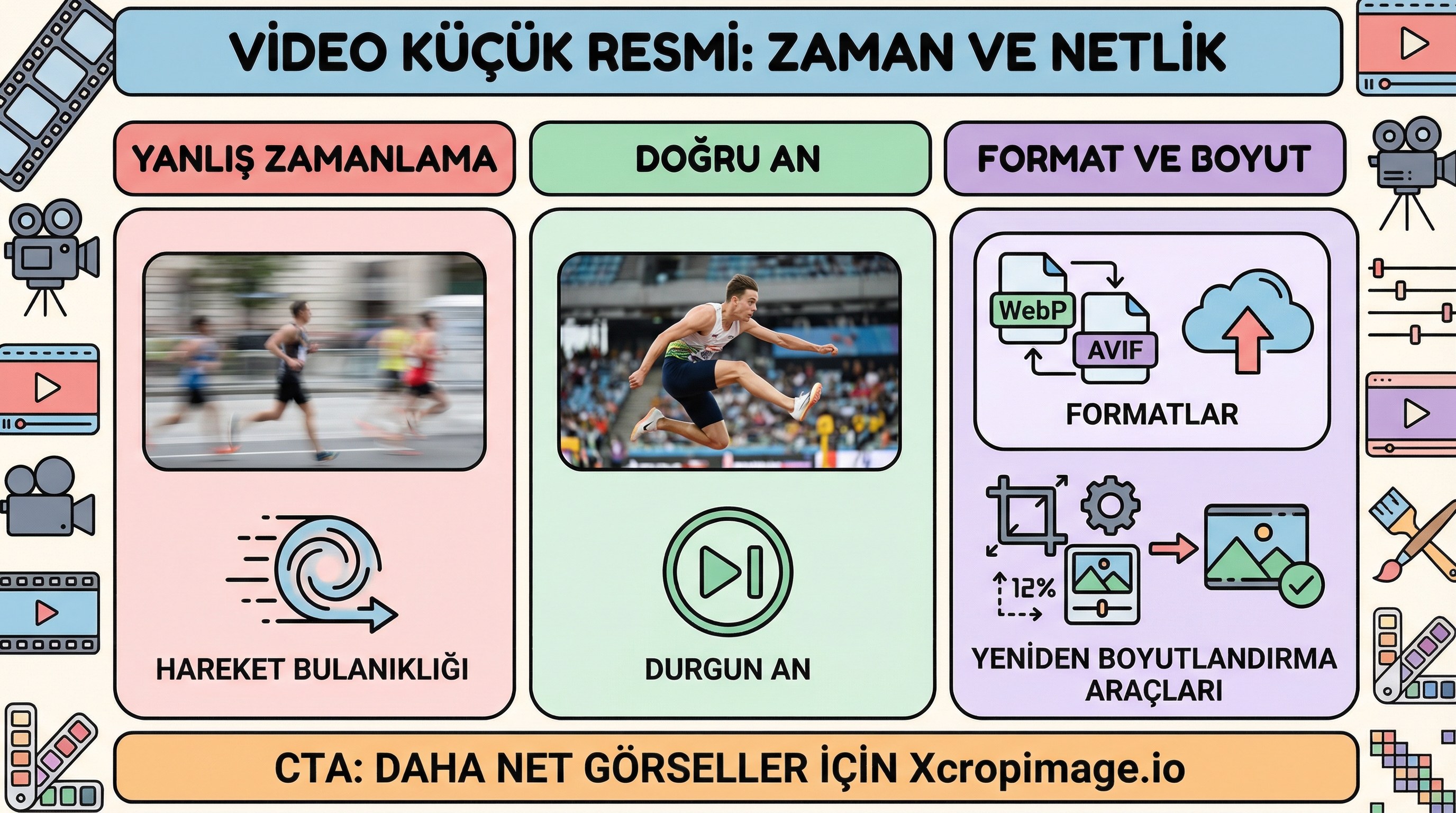 Video karesinden küçük resim: zaman damgası ve hareket bulanıklığı.