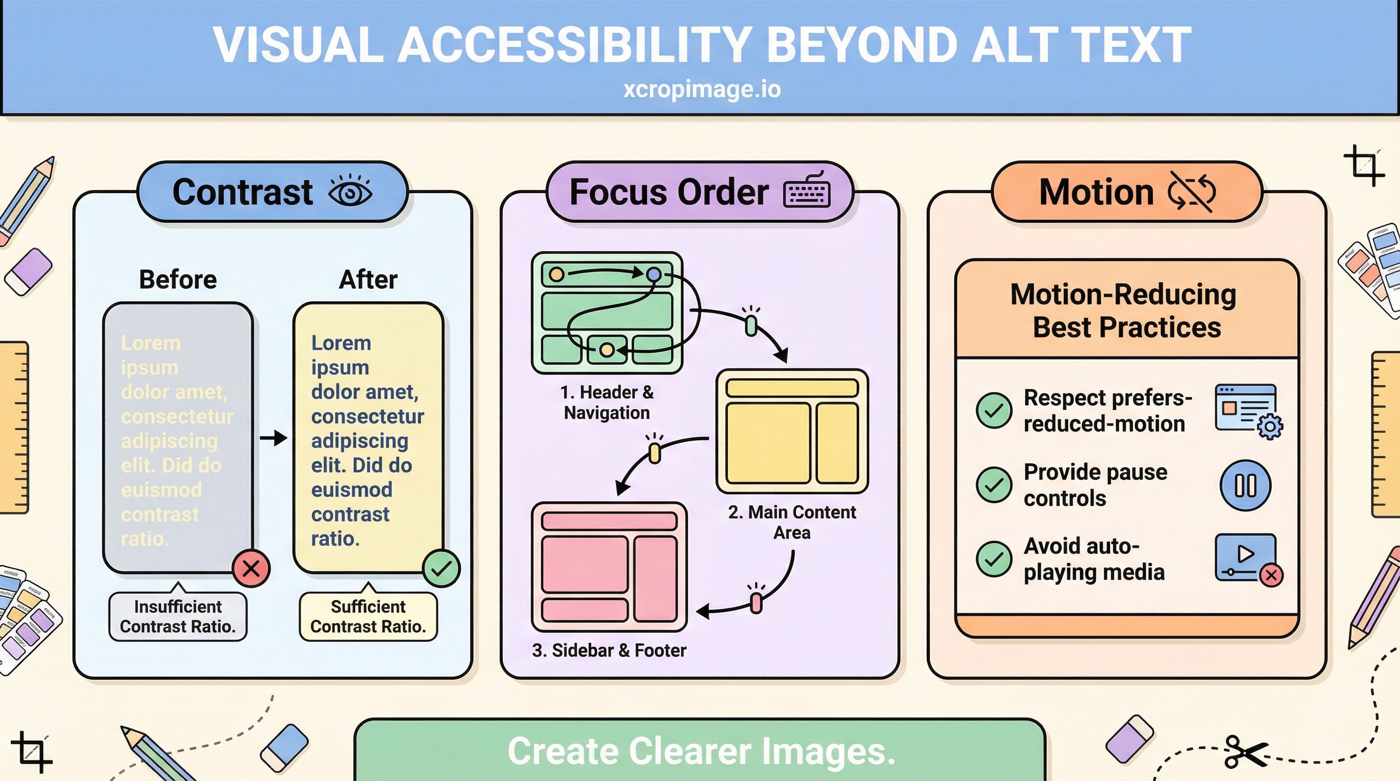 Visual accessibility beyond alt text: contrast, layers, and focus order.