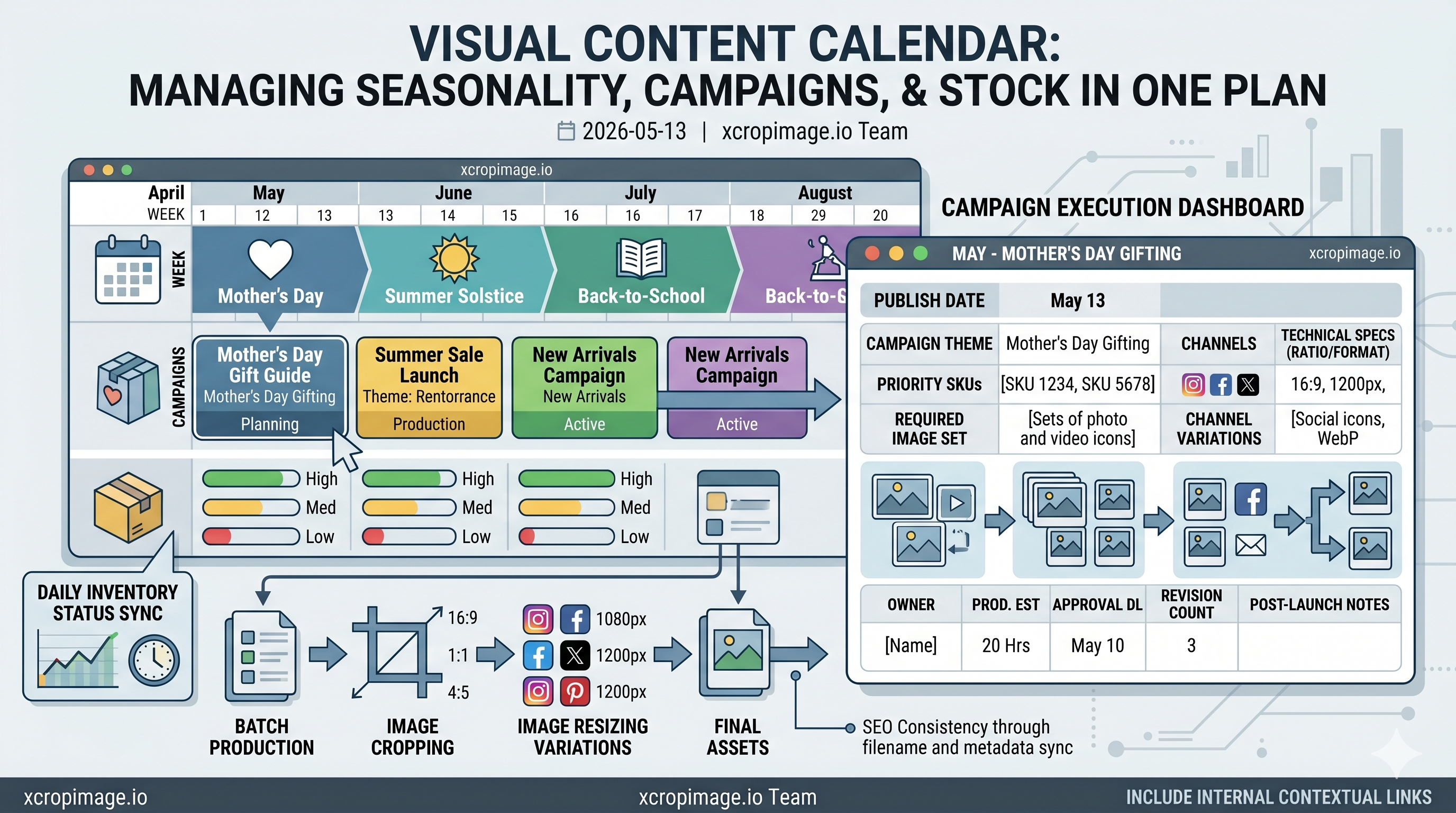 Visual content calendar for campaigns, seasonality, and stock planning.