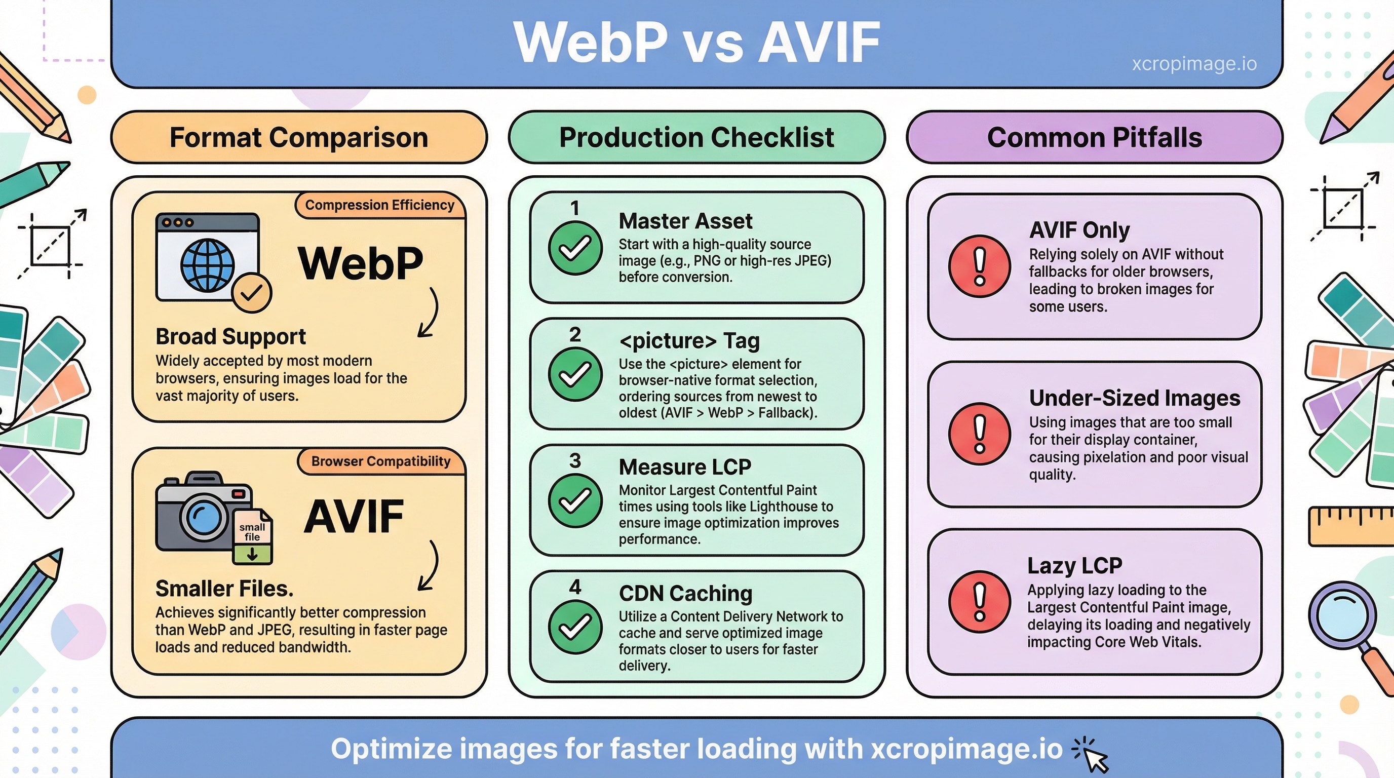 WebP vs AVIF for production: format choice and browser fallbacks.